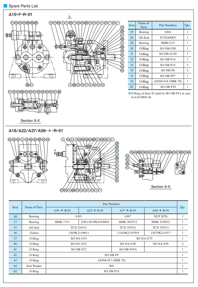 spare parts list spare parts list
